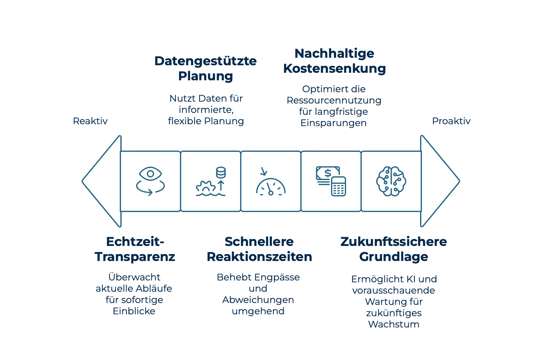 Smart Factory - sehen, denken, handeln